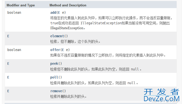 老生常谈Java中的栈和队列