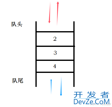 老生常谈Java中的栈和队列