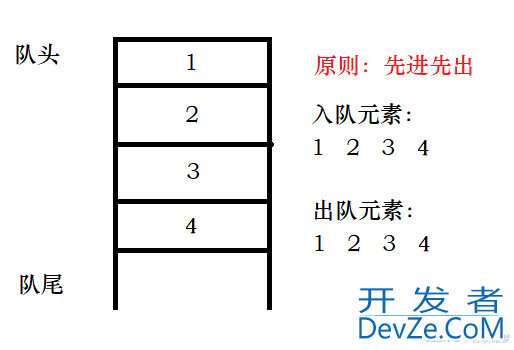 老生常谈Java中的栈和队列