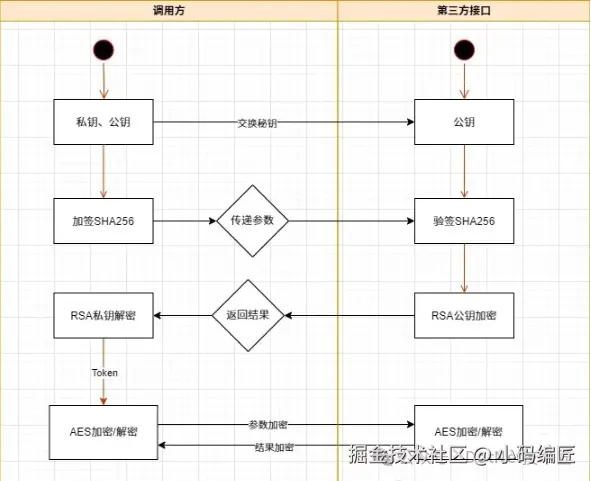 C#实现WebAPI接口安全加密的具体方案