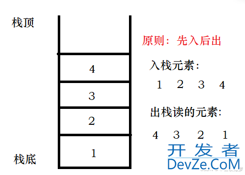 老生常谈Java中的栈和队列