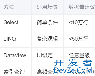 C# Datatable筛选过滤的四种方法实现