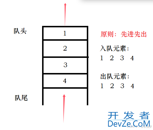 老生常谈Java中的栈和队列