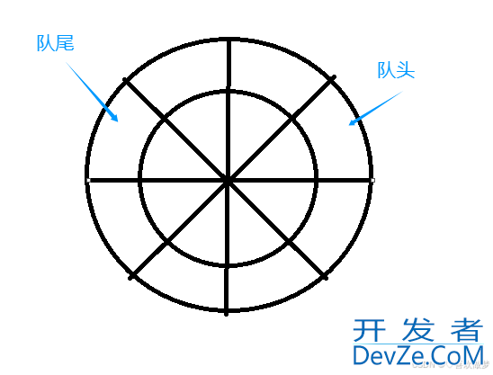 老生常谈Java中的栈和队列