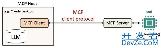 使用Python构建MCP服务器的详细配置步骤