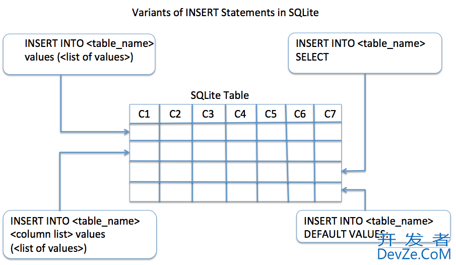 SQLite3命令行工具最佳实践指南