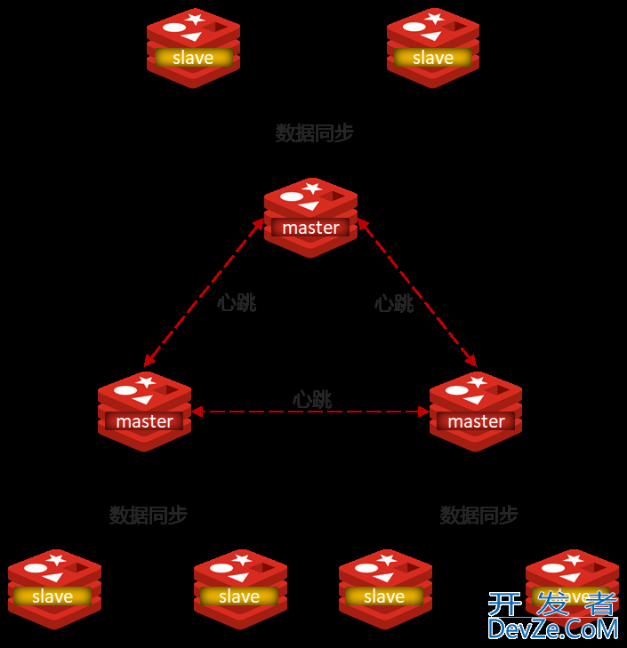 Redis分片集群、数据读写规则问题小结