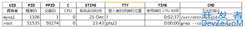 Linux中查看并删除端口方式