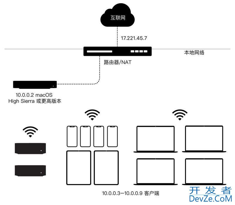 如何在Mac上使用内容缓存? macOS中配置内容缓存的技巧