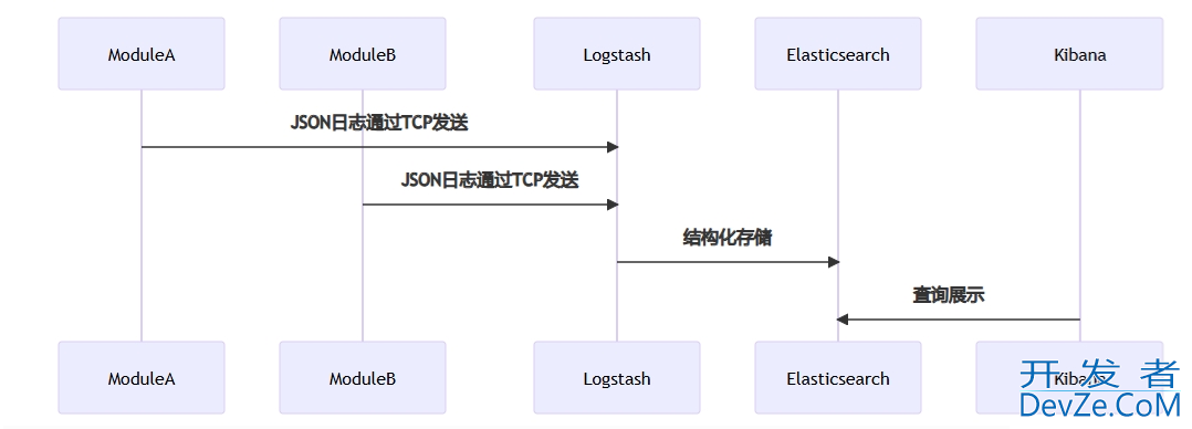 Maven多模块项目调试与问题排查的完整指南