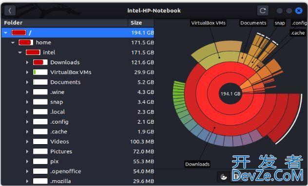 检查Linux中磁盘使用情况的四种方法