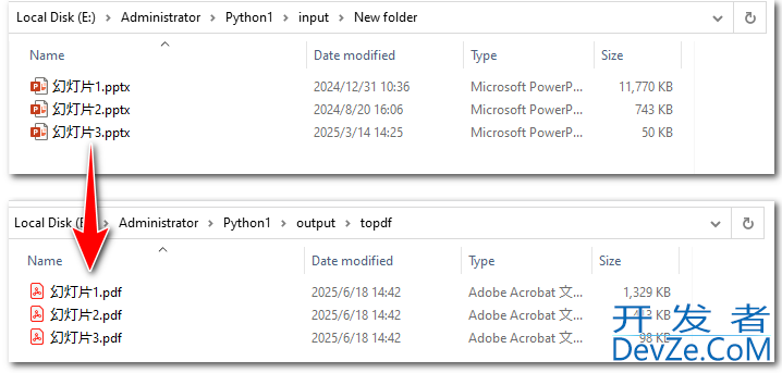 Java实现批量转换PPT为PDF