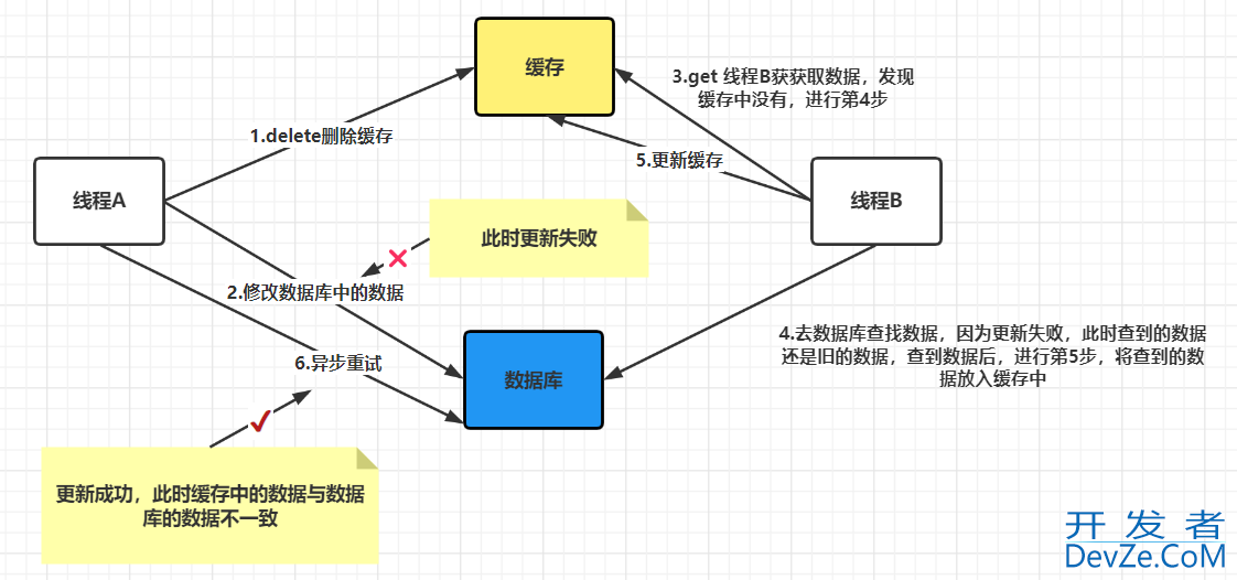 Redis和数据库的一致性(Canal+MQ) 的实现