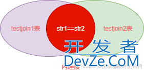 MySQL中的表连接原理分析