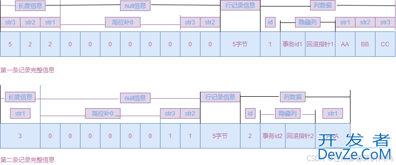 MySQL之InnoDB引擎中的Compact行格式用法