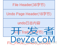 MySQL之undo日志页结构详解