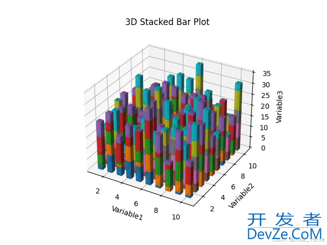 使用Python绘制3D堆叠条形图全解析