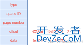 MySQL之InnoDB中的redo日志类型详解