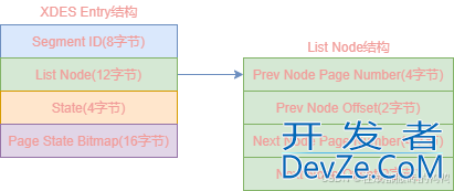MySQL之InnoDB存储页的独立表空间解读