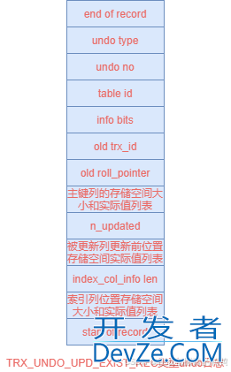 MySQL中的undo日志类型使用