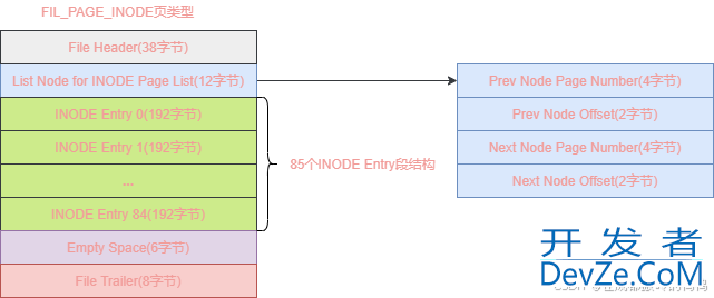 MySQL之InnoDB存储页的独立表空间解读