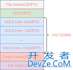 MySQL之InnoDB存储页的独立表空间解读