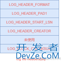 MySQL redo日志写入磁盘的实现过程
