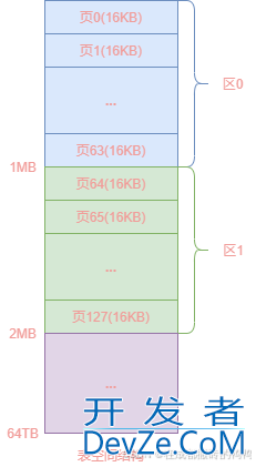 MySQL之InnoDB存储页的独立表空间解读