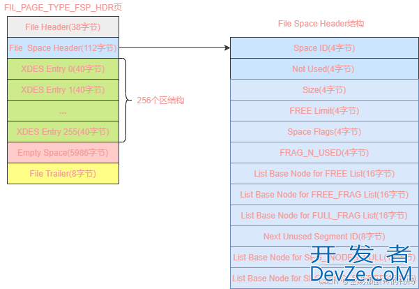 MySQL之InnoDB存储页的独立表空间解读