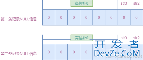 MySQL之InnoDB引擎中的Compact行格式用法