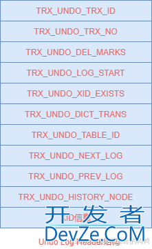 MySQL之undo日志页结构详解