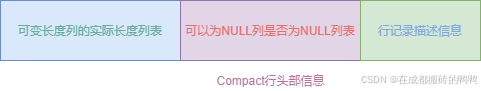 MySQL之InnoDB引擎中的Compact行格式用法