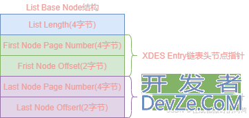 MySQL之InnoDB存储页的独立表空间解读