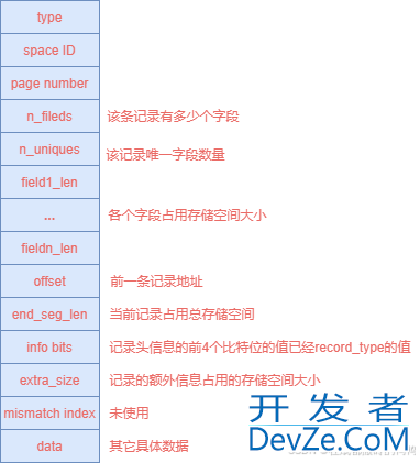 MySQL之InnoDB中的redo日志类型详解