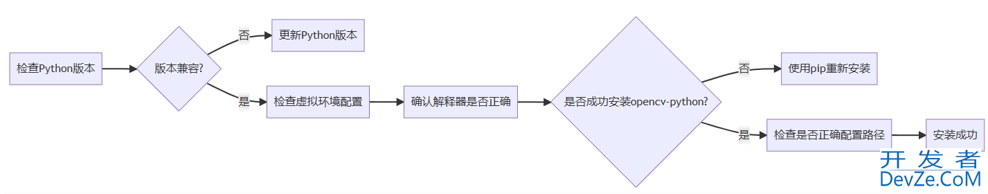 pip安装报错ModuleNotFoundError的问题解决方法