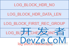 MySQL redo日志写入磁盘的实现过程