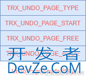 MySQL之undo日志页结构详解