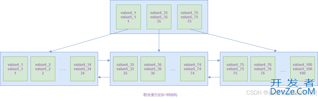 MySQL联合索引的使用解读