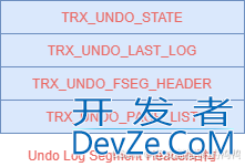 MySQL之undo日志页结构详解