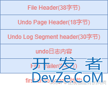 MySQL之undo日志页结构详解