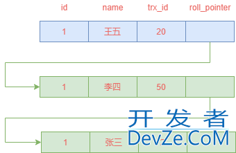 MySQL之InnoDB中的MVCC用法