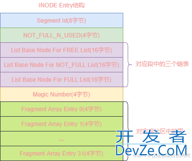 MySQL之InnoDB存储页的独立表空间解读