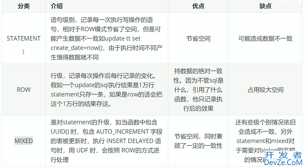 Redis和数据库的一致性(Canal+MQ) 的实现
