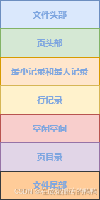 MySQL之InnoDB存储引擎中的页用法解读