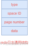 MySQL之InnoDB中的redo日志类型详解