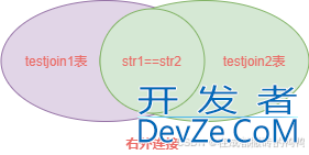 MySQL中的表连接原理分析