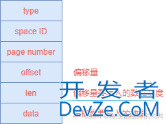 MySQL之InnoDB中的redo日志类型详解