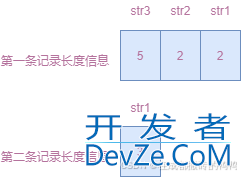 MySQL之InnoDB引擎中的Compact行格式用法