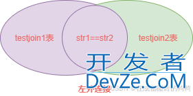 MySQL中的表连接原理分析