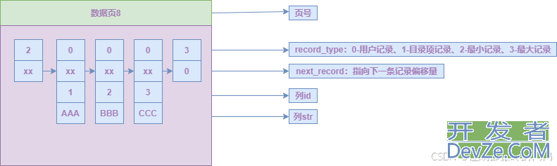 MySQL之InnoDB存储引擎中的索引用法及说明